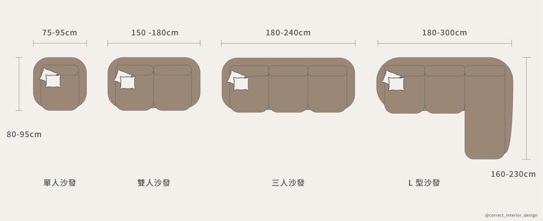 住解｜裝潢設計尺寸全指南：沙發、床、餐桌、生活動線一次掌握