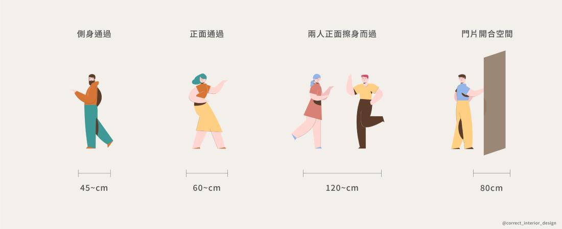 住解｜裝潢設計尺寸全指南：沙發、床、餐桌、生活動線一次掌握