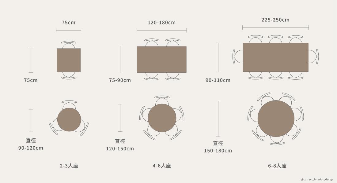 住解｜裝潢設計尺寸全指南：沙發、床、餐桌、生活動線一次掌握