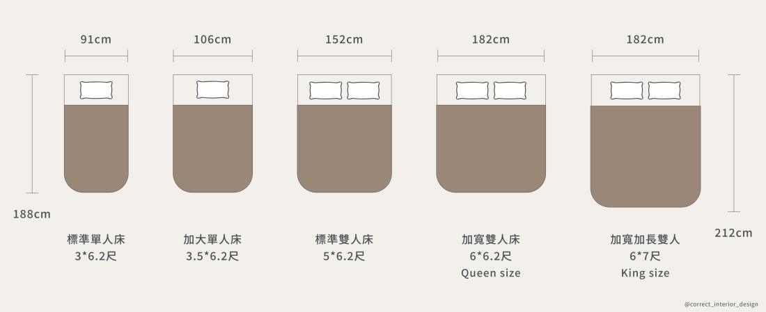 住解｜裝潢設計尺寸全指南：沙發、床、餐桌、生活動線一次掌握